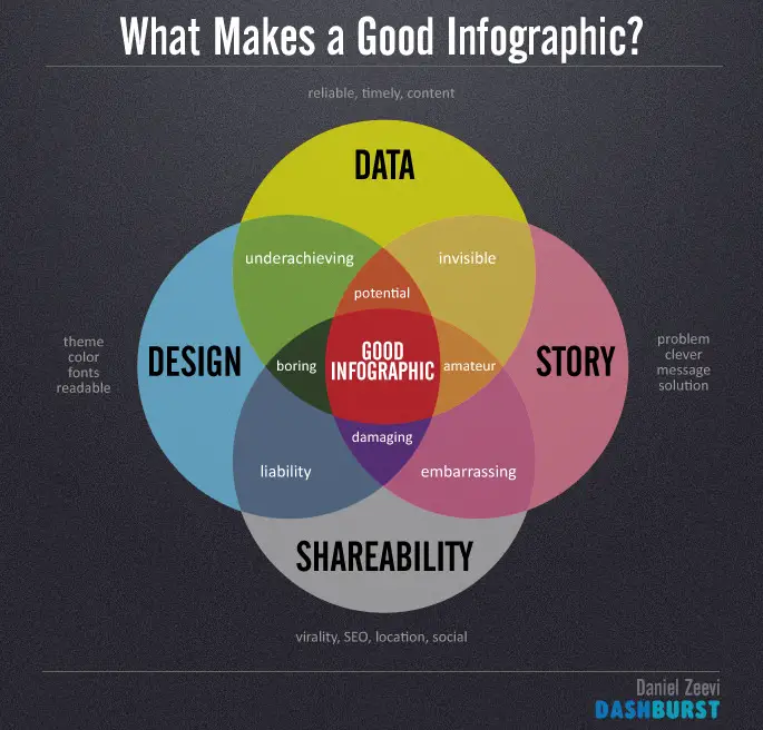 Super Infographics