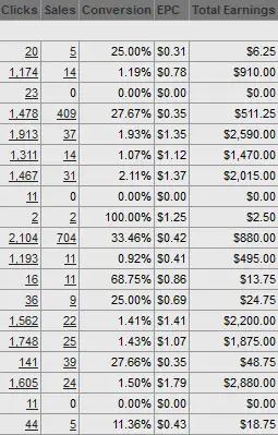 CPA Impulse